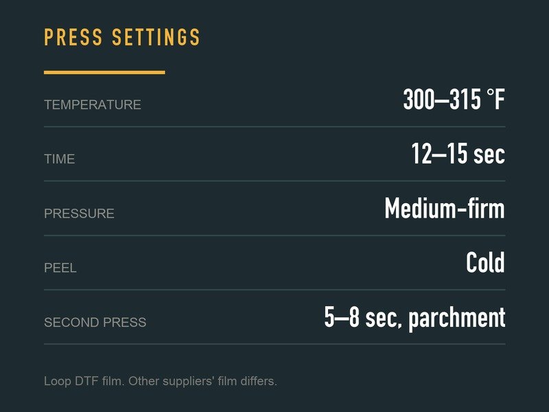 Press settings: 300 to 315 Fahrenheit, 12 to 15 seconds, medium-firm pressure, cold peel, second press 5 to 8 seconds through parchment